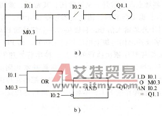 S7-200系列PLC的功能块图简介