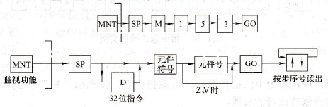 FX-20P-E手持编程器对PLC编程元件与基本指令通/断