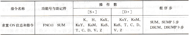FX系列PLC的求置ON位总和指令