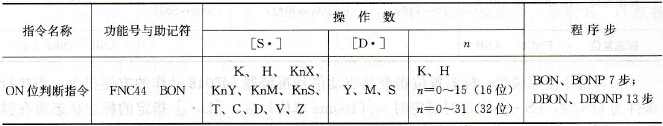 FX系列PLC的ON位判断指令