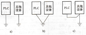 提高PLC控制系统可靠性的措施