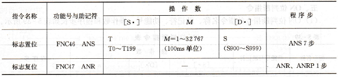FX系列PLC的标志置位和复位指令