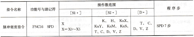 FX系列PLC的脉冲密度指令