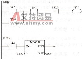 S7-200系列PLC的LAD编辑器选择技术方法