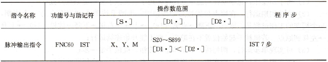 FX系列PLC的状态初始化指令及应用实例