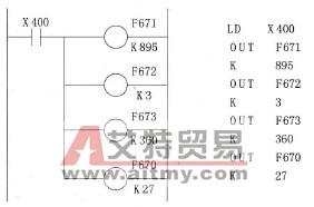 FL系列PLC的功能指令的表达形式