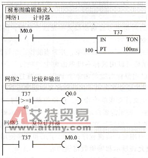 S7-200系列PLC的STEP7-MicroWIN编程软件程序的创建、下