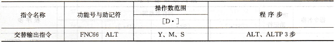 FX系列PLC的交替输出指令