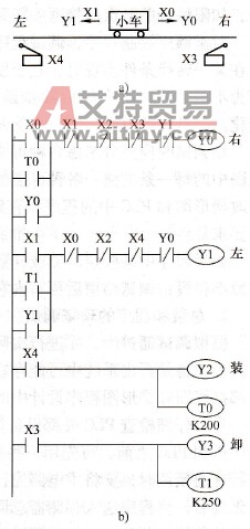 PLC程序的经验设计法