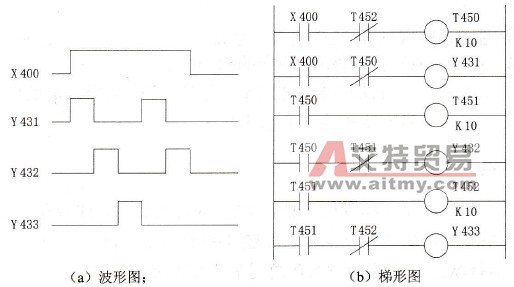 FL系列PLC的顺序脉冲发生器梯形图实现