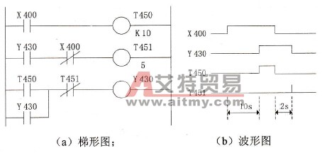 FL系列PLC的延时接通和断开回路梯形图实现