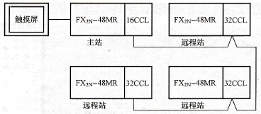 系统连接图