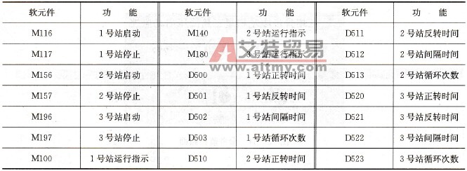 主站PLC软元件分配表