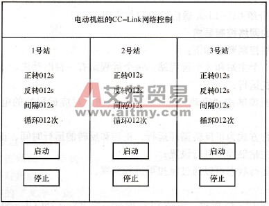 触摸屏画面