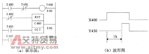 FL系列PLC的长延时计时器梯形图实现