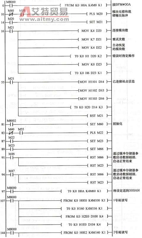 主站程序