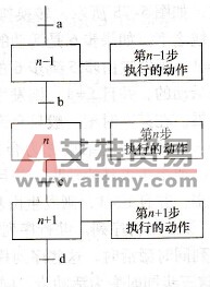 PLC程序的顺序控制设计法功能表图（又称状态转