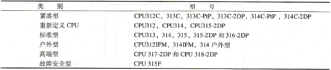 S7-300 PLC的CPU分类