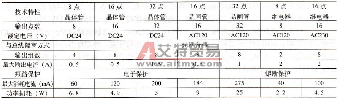 S7-300 PLC的数字量输出模块