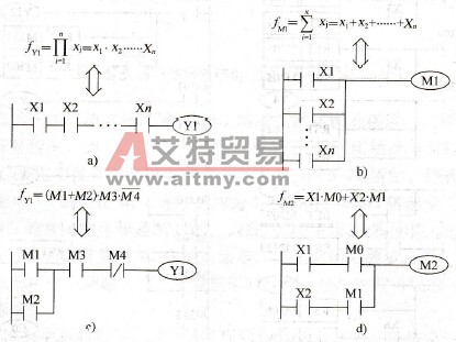 PLC程序的组合逻辑设计法