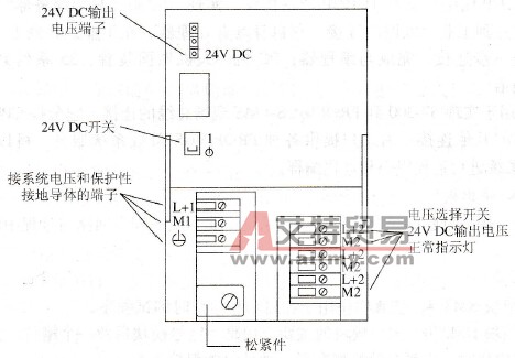 S7-300 PLC的其他常见模块介绍