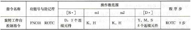 FX系列PLC的旋转工作台控制指令