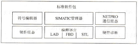 STEP 7简介