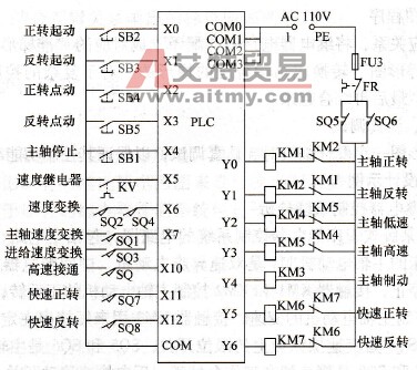 卧式镗床PLC控制系统I/O接线图