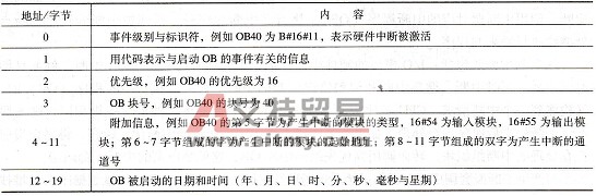 S7-300 PLC组织块的变量声明表