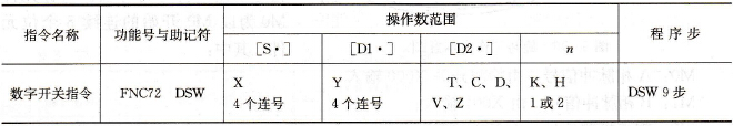 FX系列PLC的数字开关指令