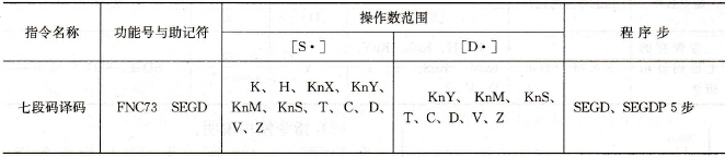 FX系列PLC的七段码译码指令