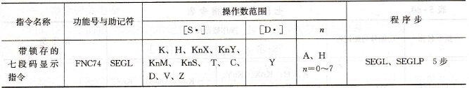 FX系列PLC的带锁存的七段码显示指令