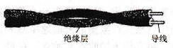 PLC的通信介质