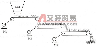 基于PLC的三级皮带运输机程序设计实例