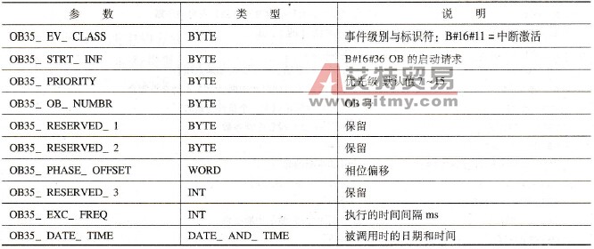 S7-300 PLC循环中断组织块