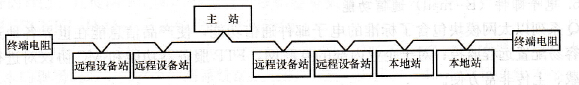 CC-Link开放式现场总线简介