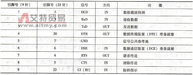 三菱FX系列PLC的常用通信接口