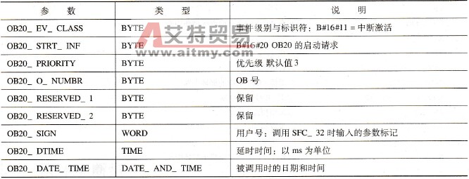 S7-300 PLC延时中断组织块
