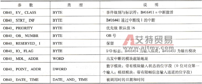 S7-300 PLC硬件中断组织块