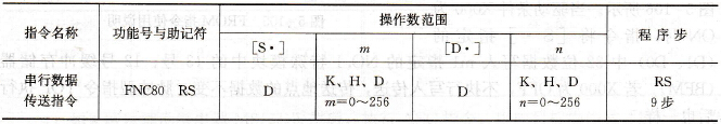 FX系列PLC的串行数据传送指令及应用实例