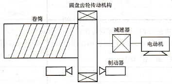 提升机卷筒机械传动系统结构示意图