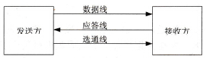 S7-200系列PLC的并行数据通信