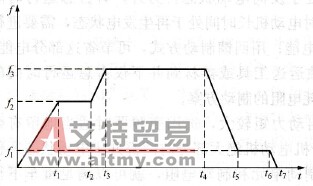 提升机工作时序图