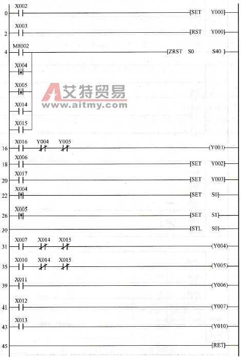 PLC控制程序