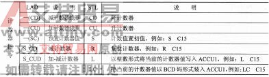 S7-300/400系列PLC计数器指令