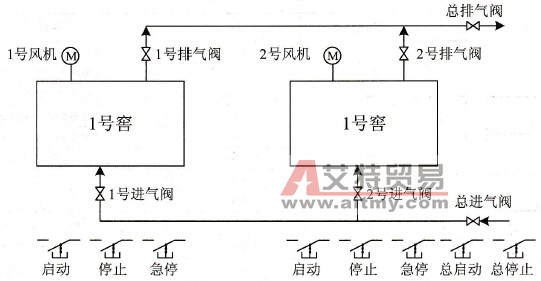 基于PLC的炉窖温度控制系统程序设计实例