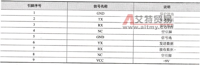 S7-200系列PLC的串行通信接口标准RS-422/RS-485