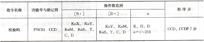 FX系列PLC的校验码