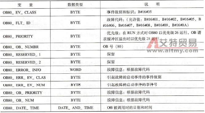 S7-300 PLC的时间故障组织块( OB80)