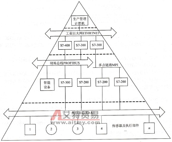 S7-200系列PLC通信的数据格式、网络结构以及通信